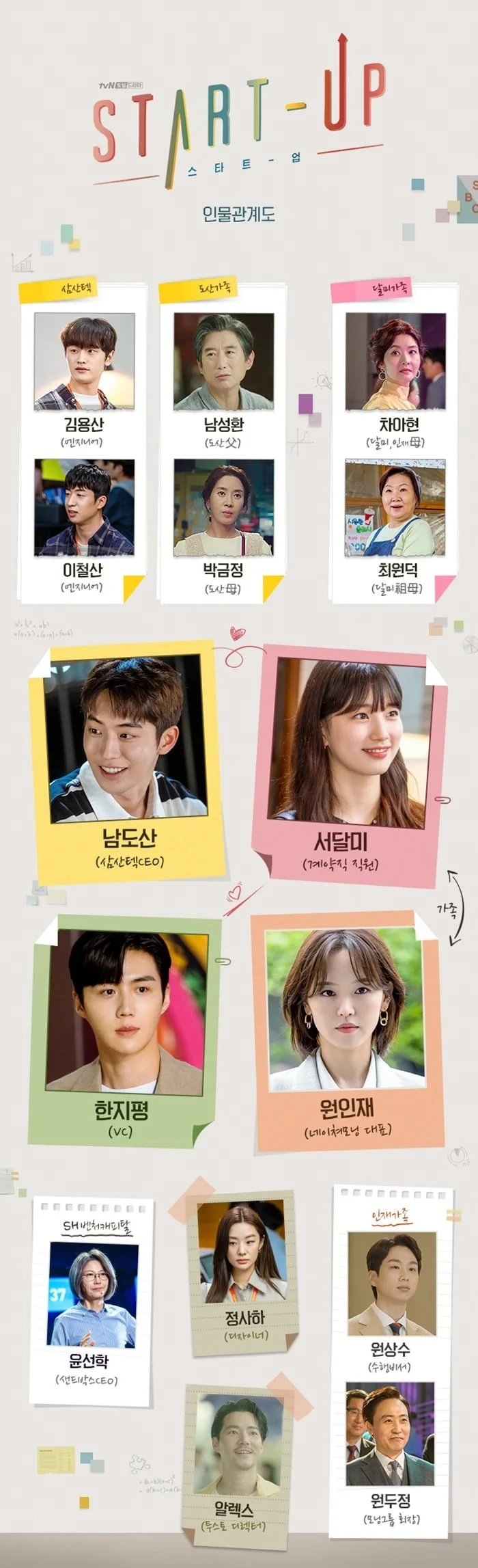 Start-Up has a great ensemble cast