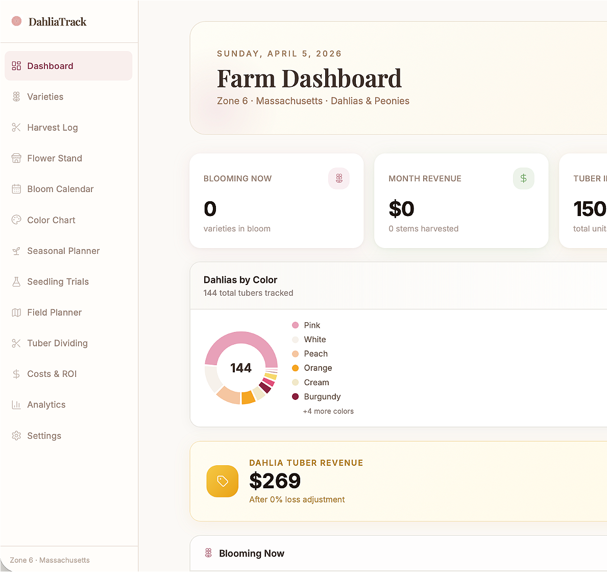 Screenshot of a farm dashboard showing data about dahlias and peonies, including bloom count, revenue, and color distribution, with a sidebar menu for different tracking options.