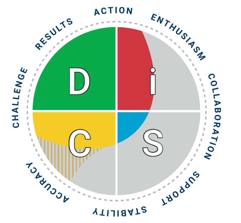 DISC Assessment