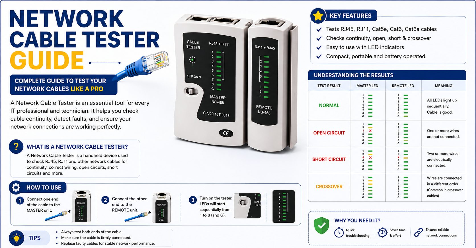 Network Cable Tester Guide