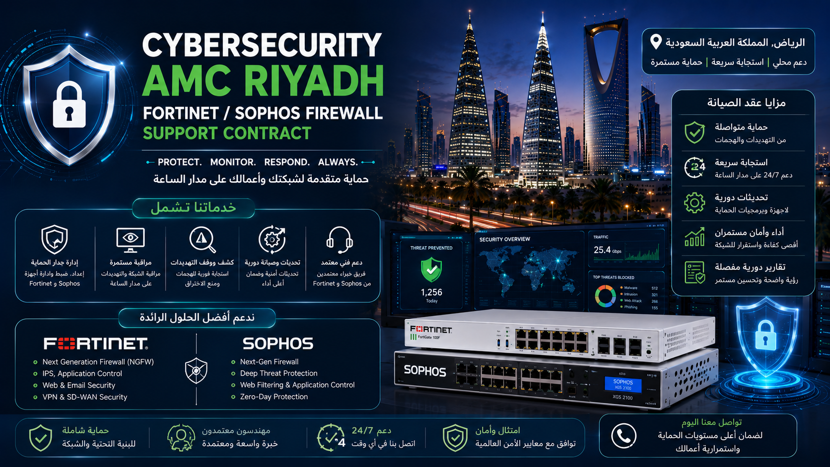 Cybersecurity AMC Riyadh Fortinet/Sophos firewall support contract