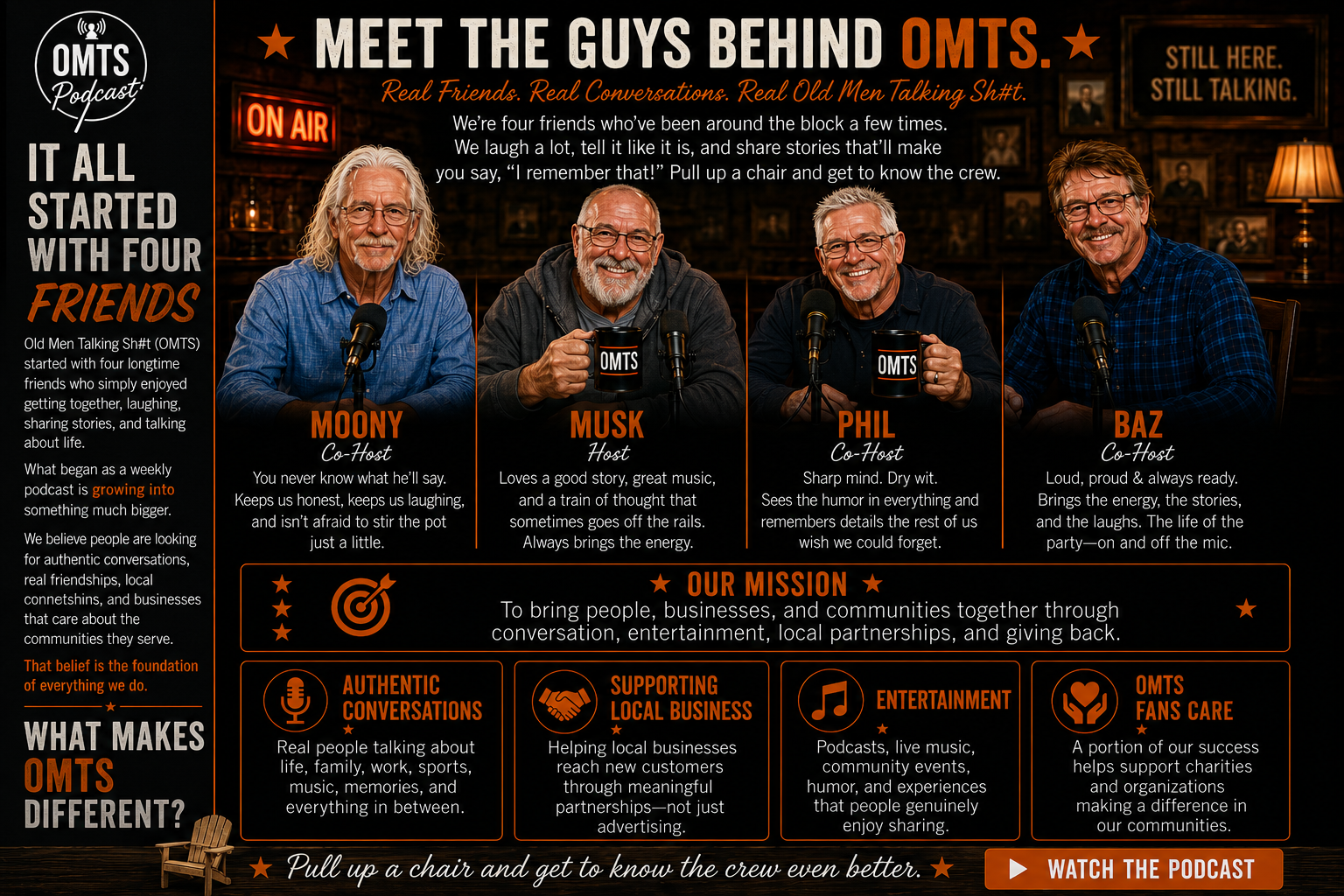A promotional graphic for the OMTS podcast featuring four middle-aged men with microphones, sitting in a cozy, dimly-lit studio with framed photos and a lamp; text introduces the hosts and the podcast's mission and activities, including authentic conversations, supporting local businesses, entertainment, and community care.