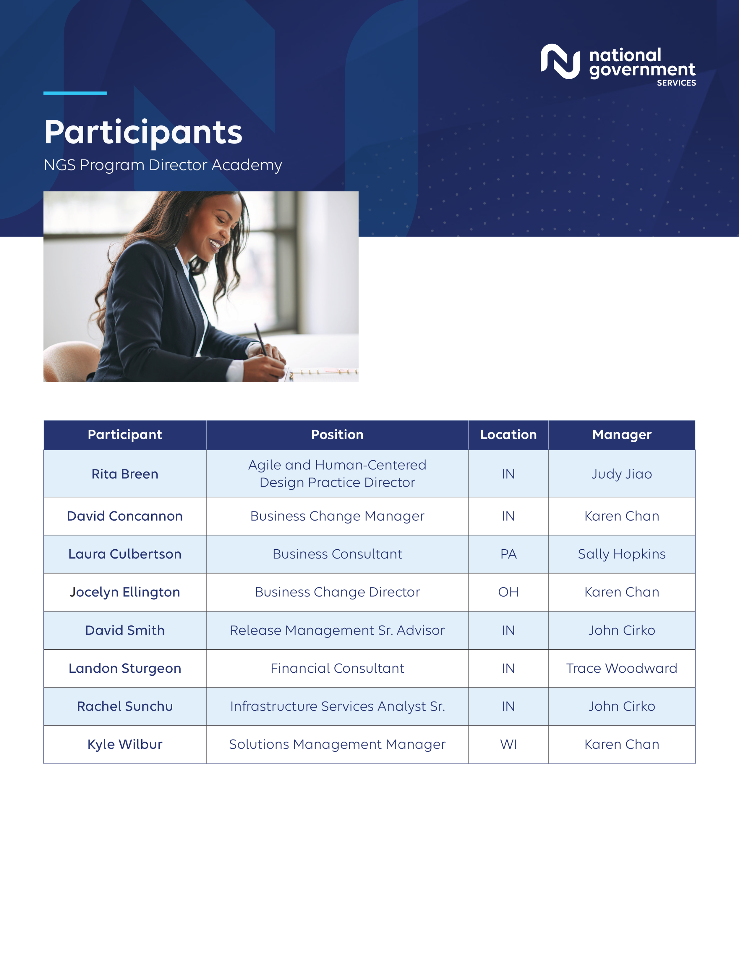 NGS Program Director Academy