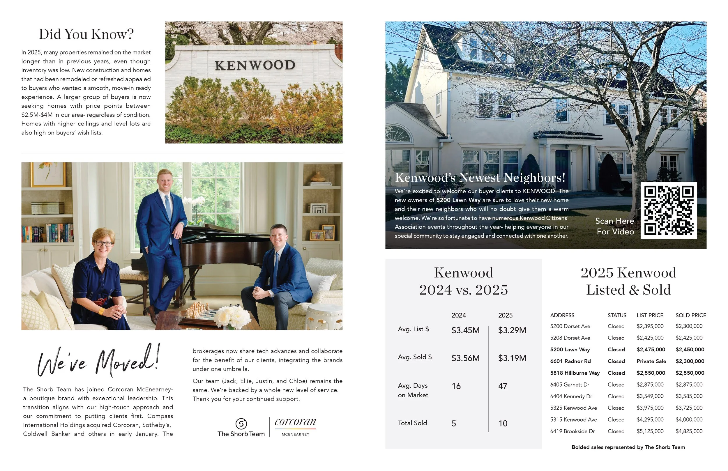 Kenwood Year-End Market Review Inside Spread