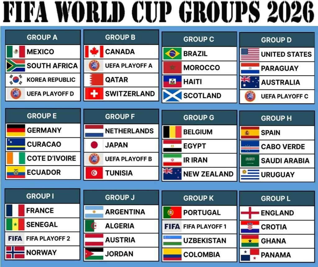 Last chance for the FIFA World Cup 2026