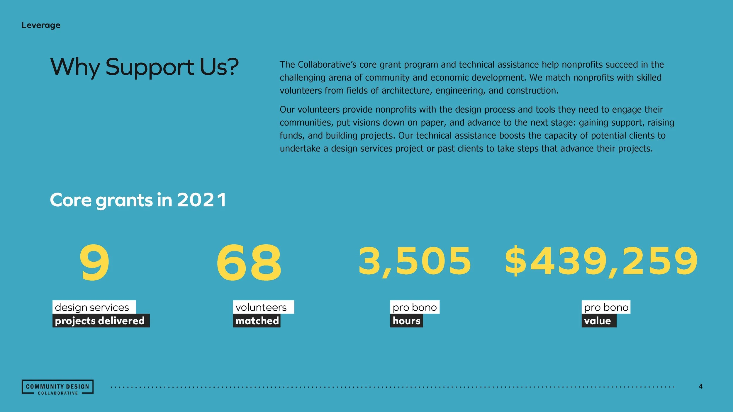 2022 USE Collaborative and Leverage Event Overview_Page_4.jpg