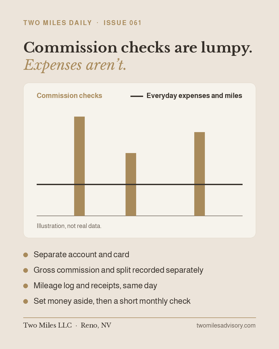 Illustration, not real data: a bar chart of uneven commission checks next to a steady line of everyday expenses, under the headline "Commission checks are lumpy. Expenses aren't." with a short list of expense-tracking habits.