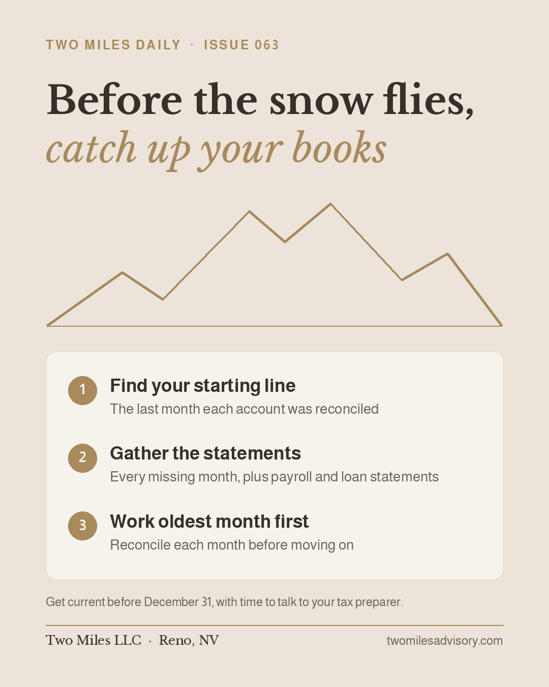 Gold line drawing of mountains above a card titled 'Before the snow flies, catch up your books' with three steps: find your starting line, gather the statements, work oldest month first.