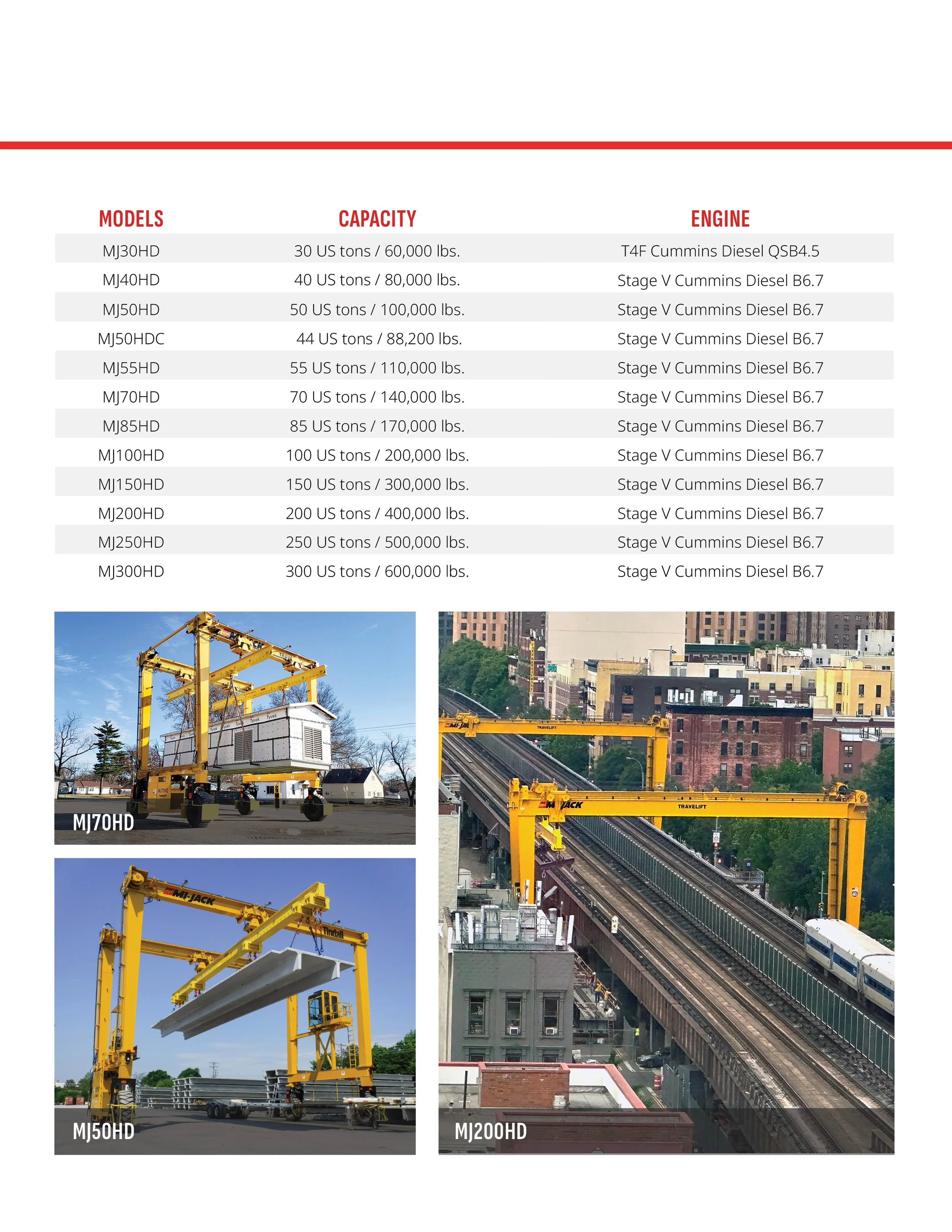 TRAVELIFT BROCHURE 3.jpg