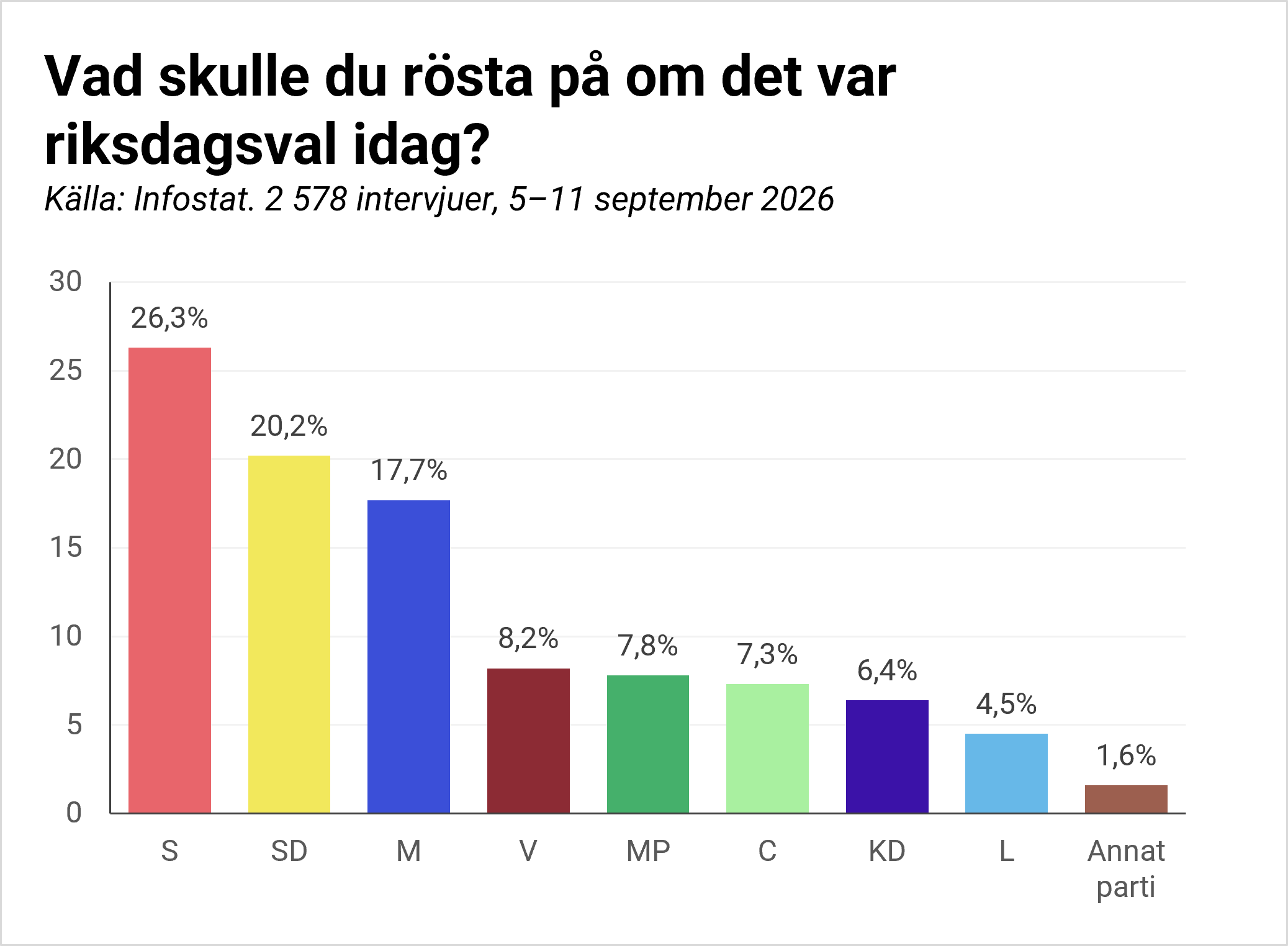 Slutmätning 2026