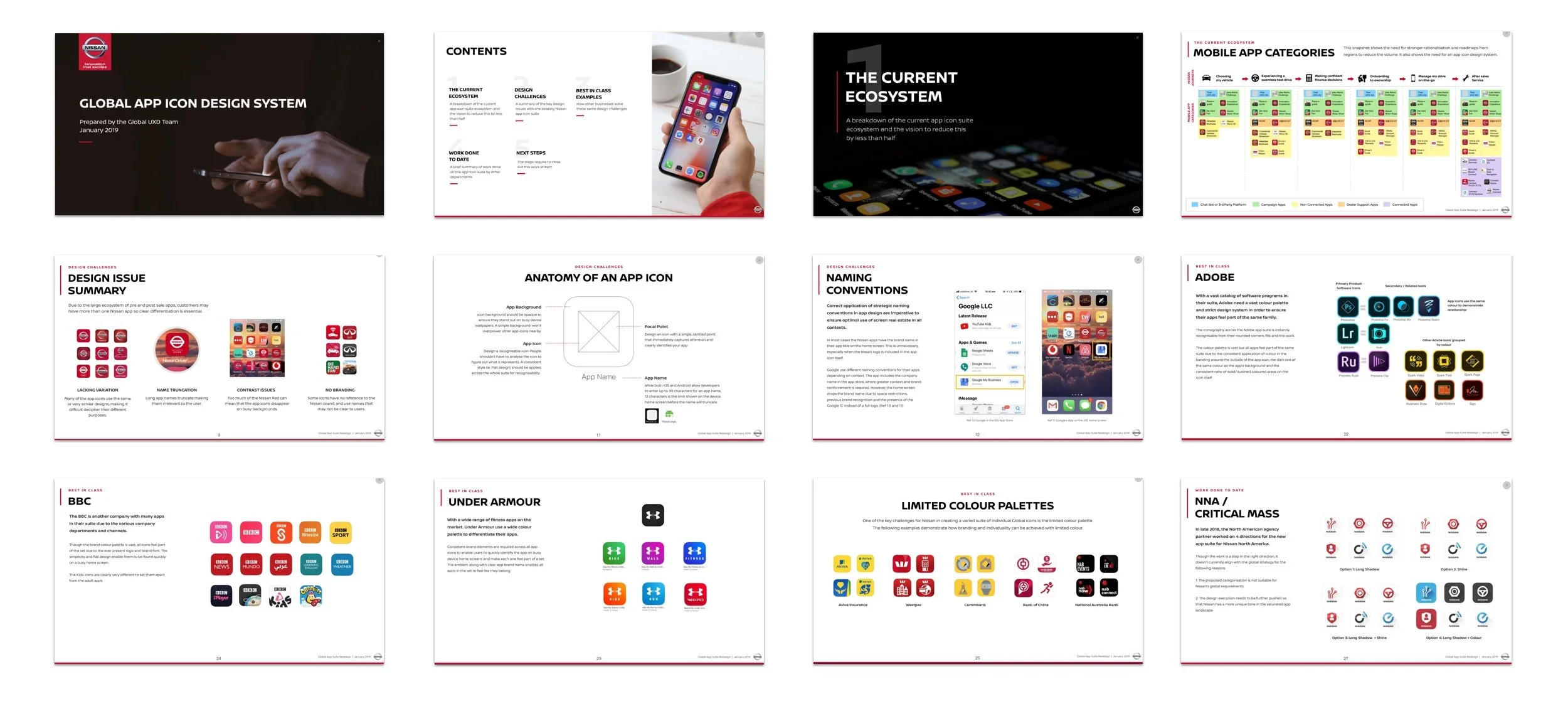 Image of the Global App Icon Design System Documentation