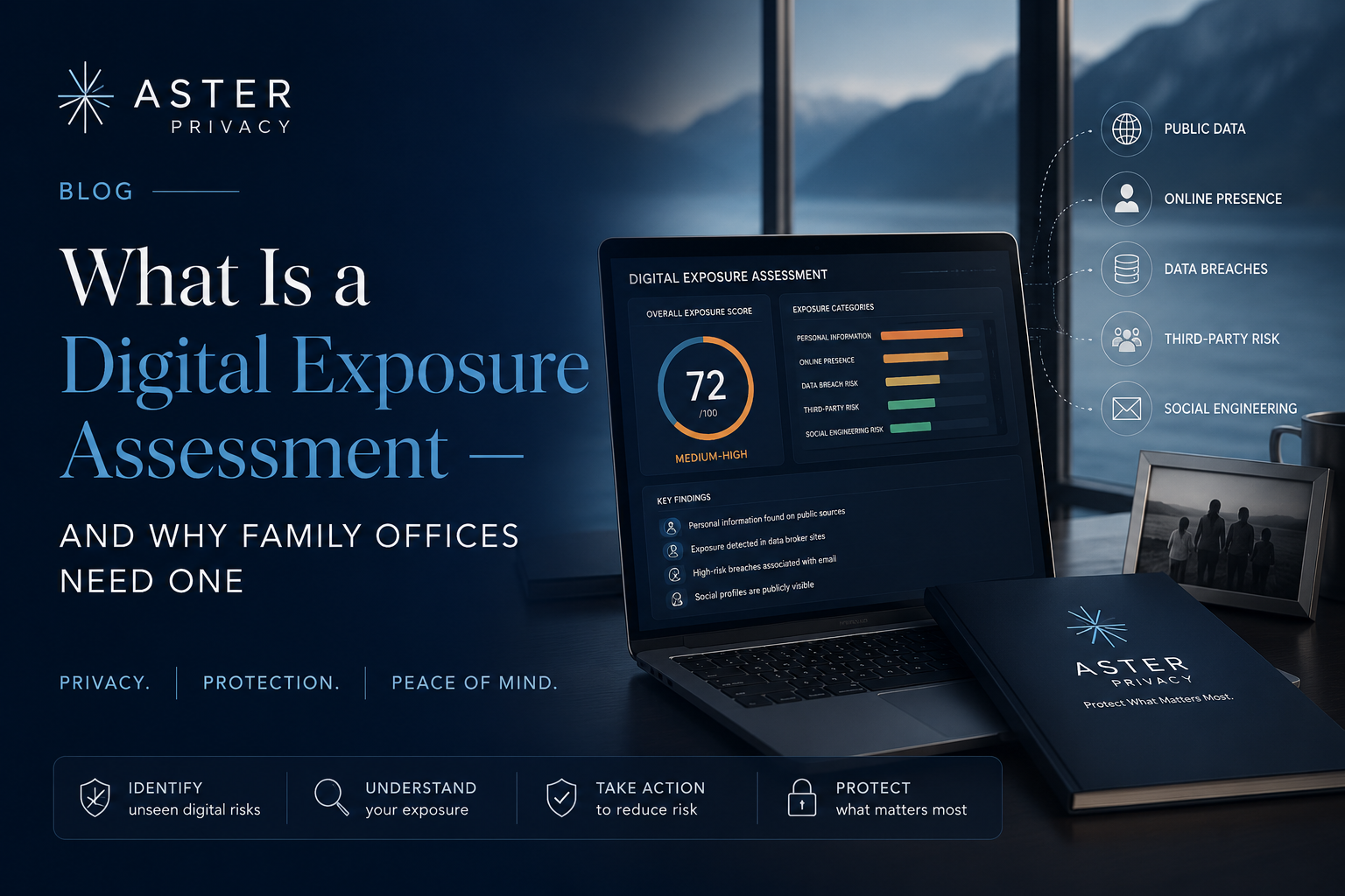 What Is a Digital Exposure Assessment — and Why Family Offices Need One</span>