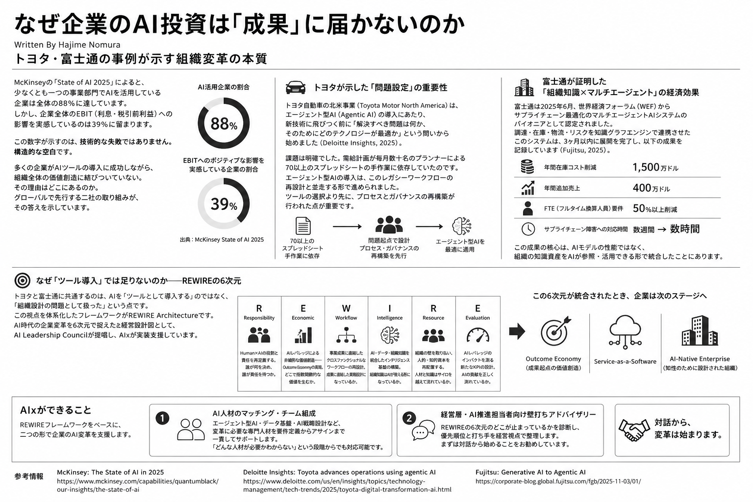 なぜ企業のAI投資は「成果」に届かないのか