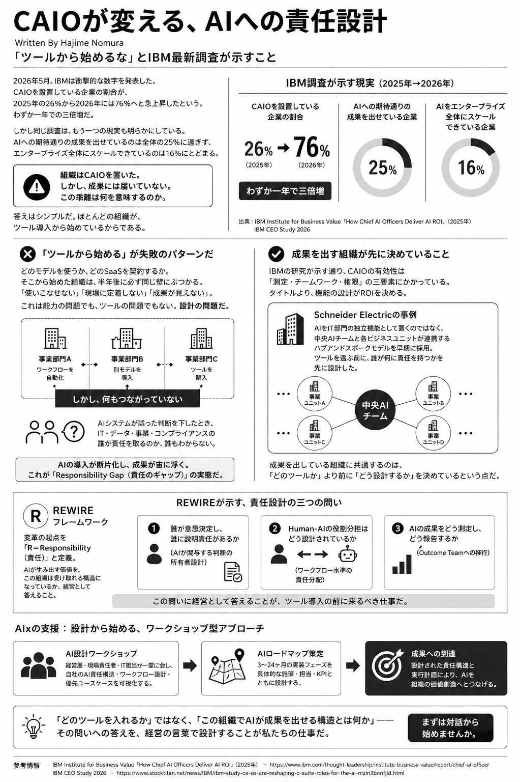 CAIOが変える、AIへの責任設計