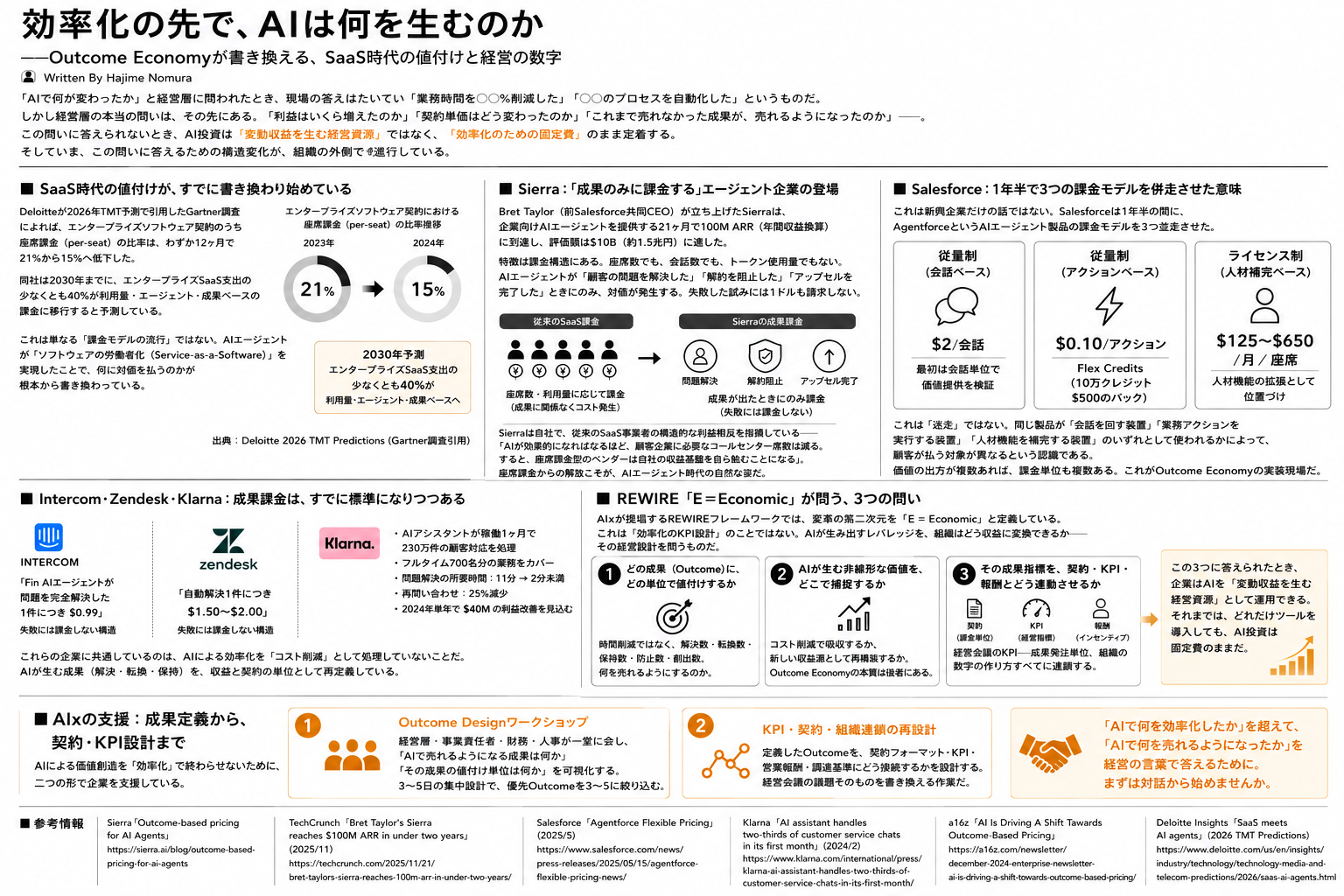 効率化の先で、AIは何を生むのか