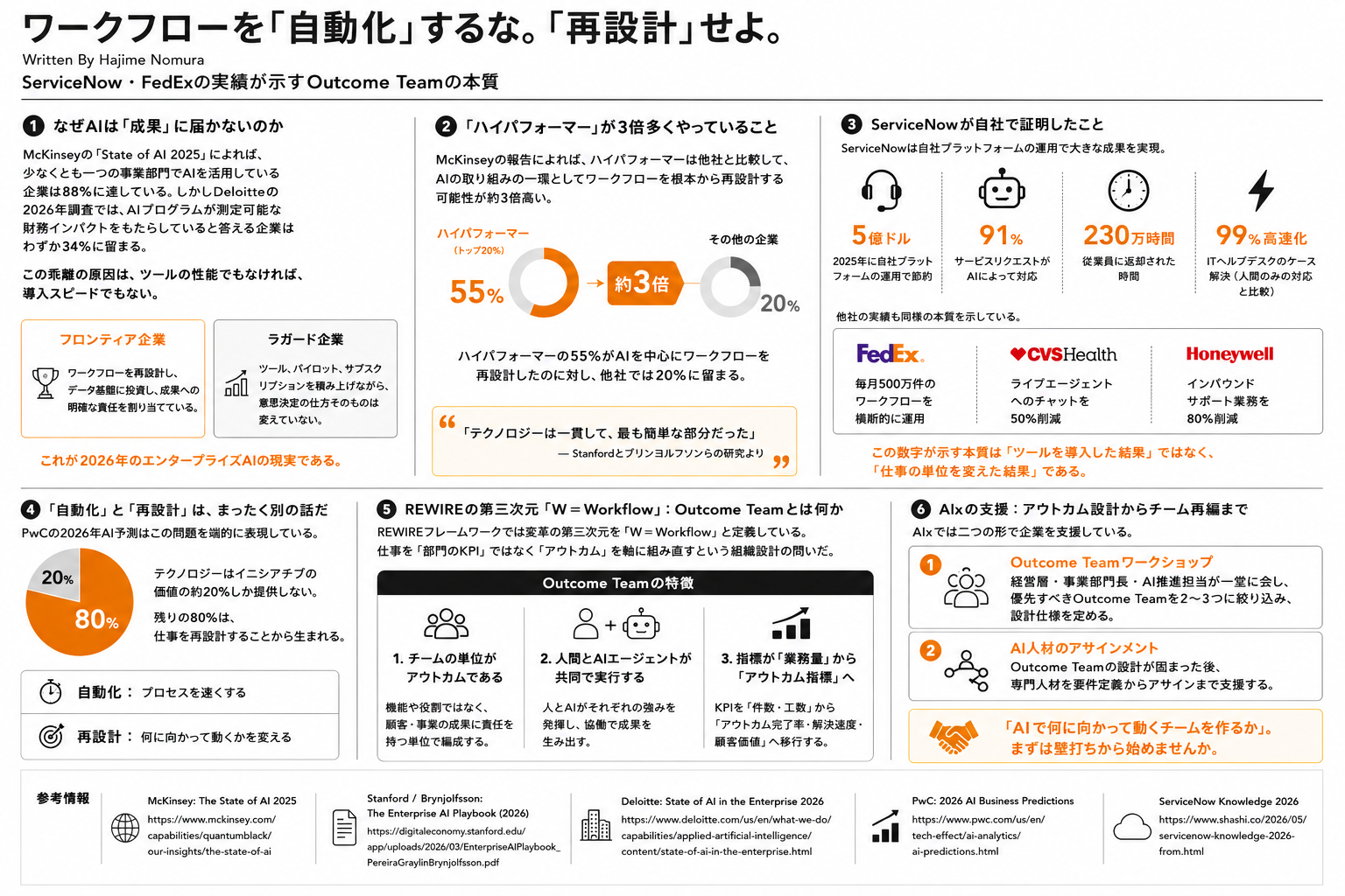 ワークフローを「自動化」するな。「再設計」せよ。