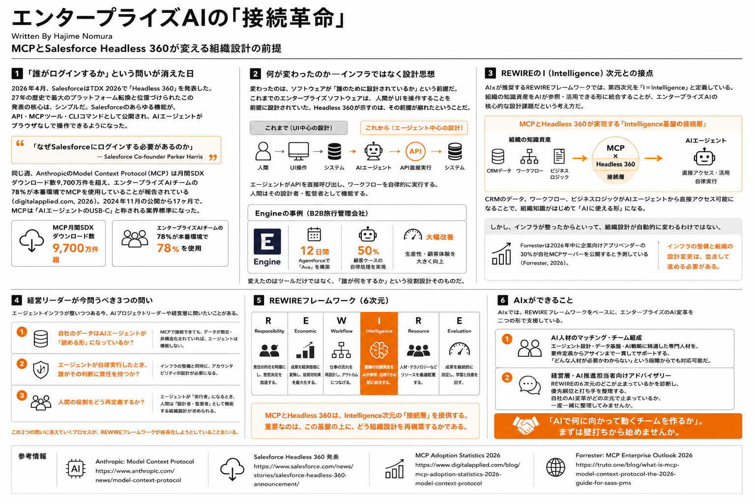 エンタープライズAIの「接続革命」
