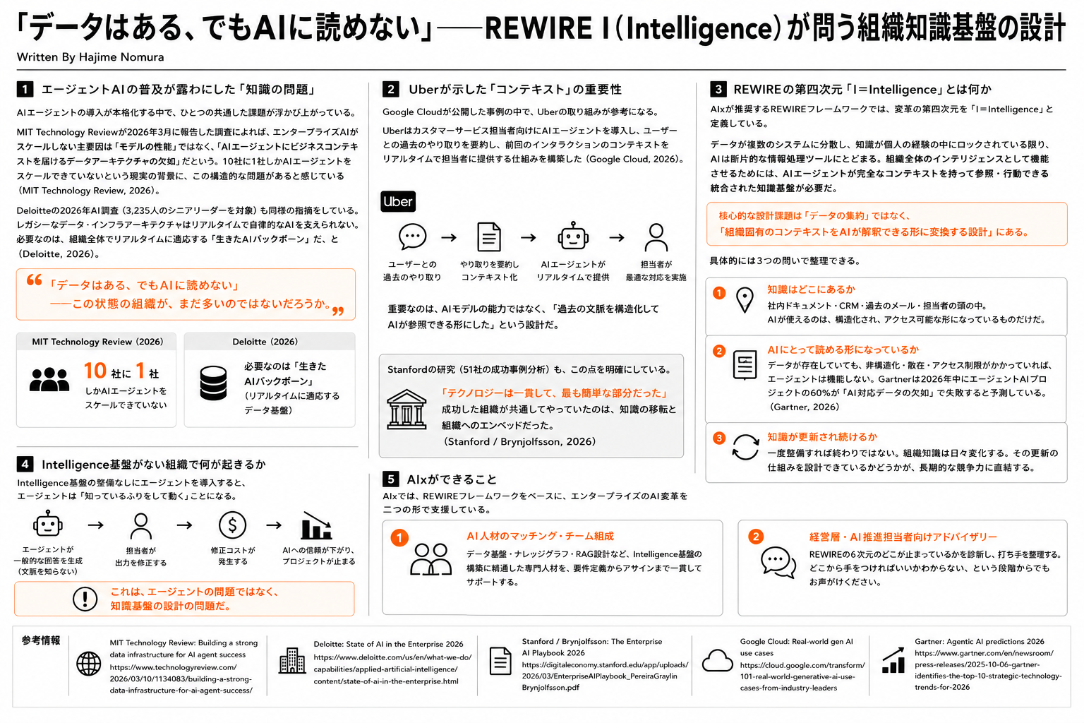 「データはある、でもAIに読めない」