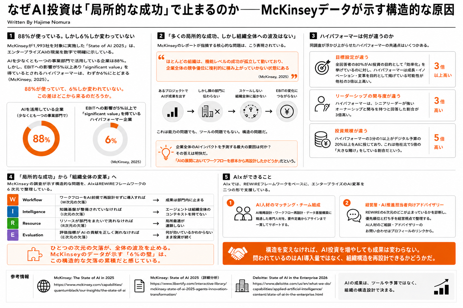 なぜAI投資は「局所的な成功」で止まるのか