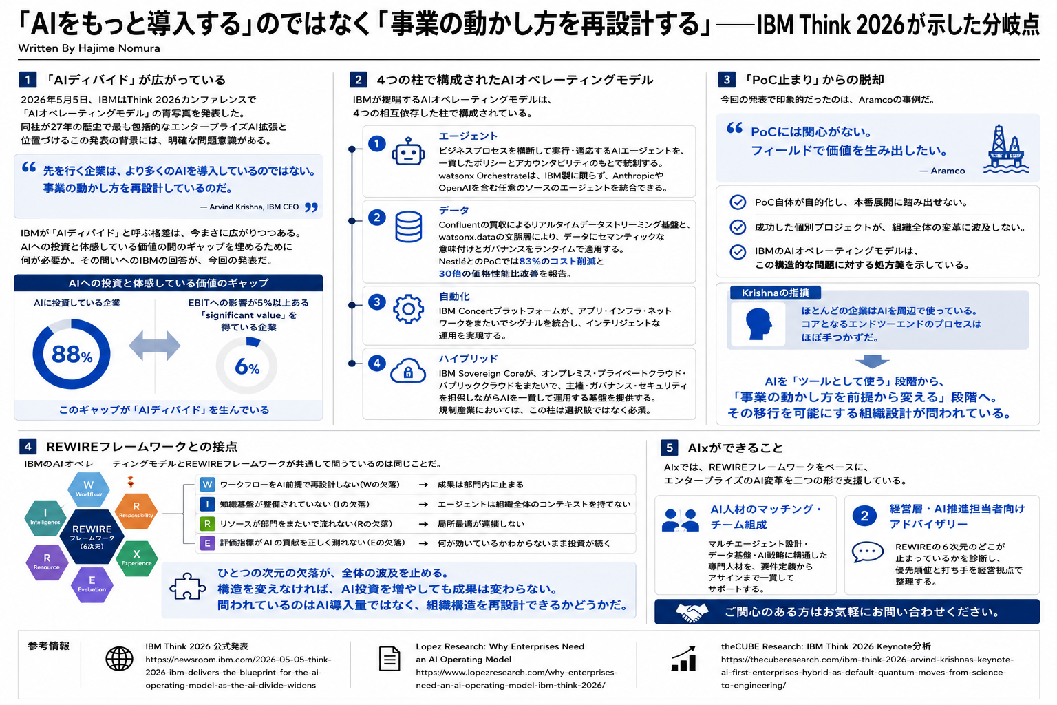 「もっと導入」ではなく「事業の動かし方を再設計」