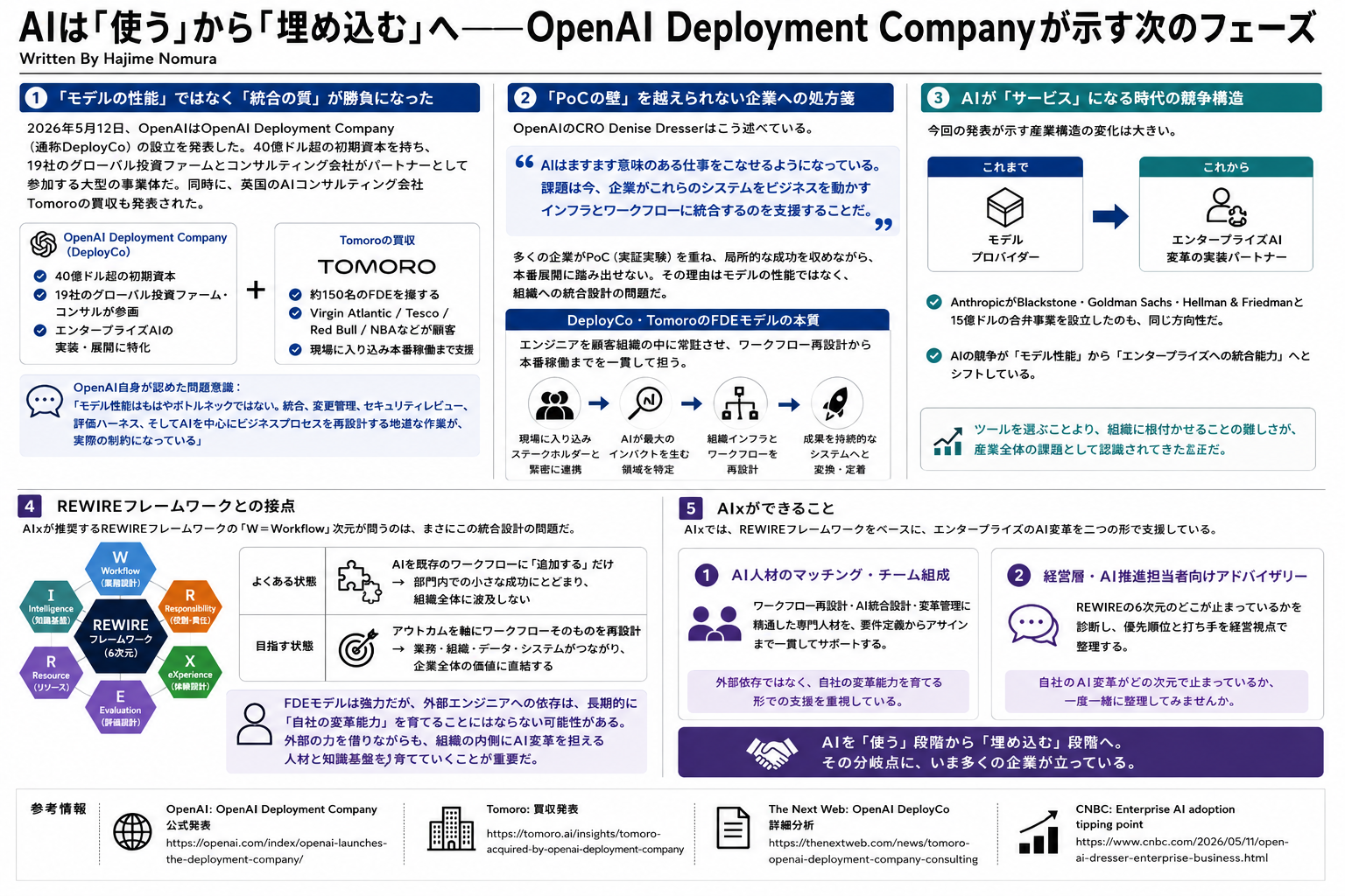 AIは「使う」から「埋め込む」へ