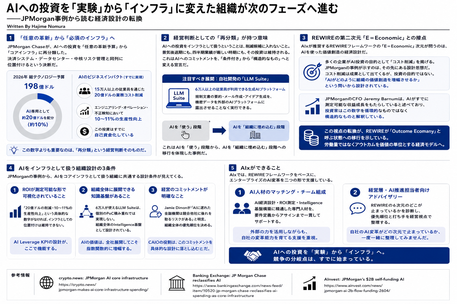 AIへの投資を「実験」から「インフラ」に変えた組織が次のフェーズへ進む