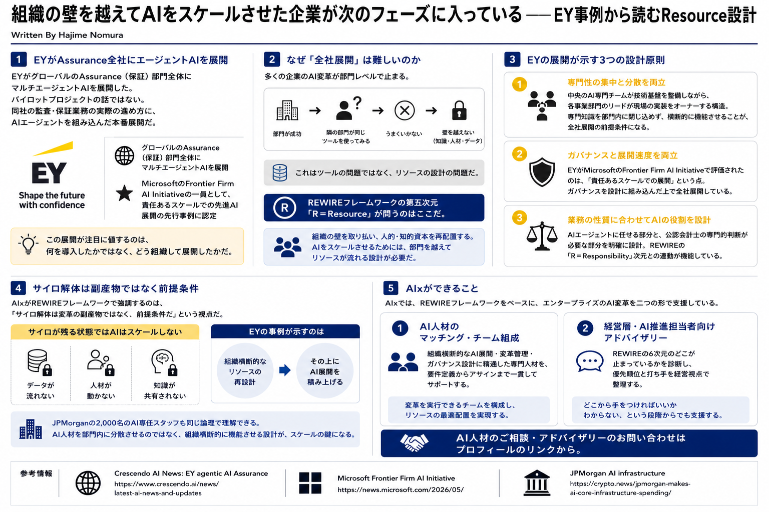 組織の壁を越えてAIをスケールさせた企業が次のフェーズに入っている