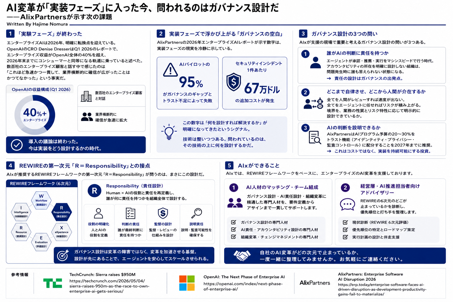 AI変革が「実装フェーズ」に入った今、問われるのはガバナンス設計だ