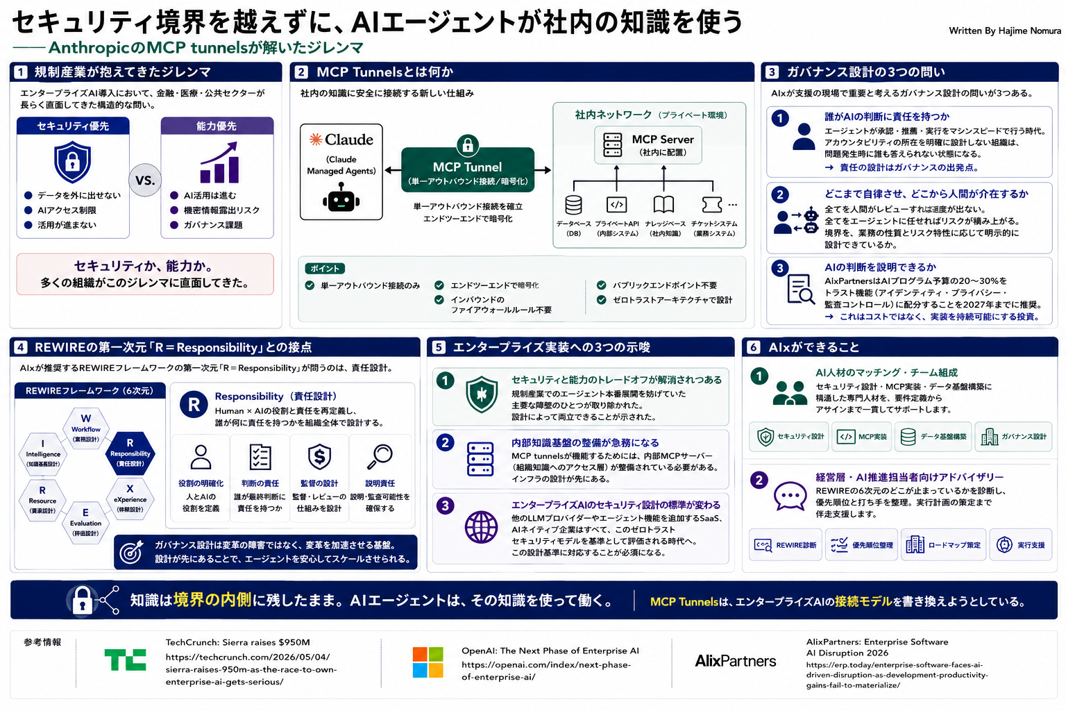 セキュリティ境界を越えずに、AIエージェントが社内の知識を使う