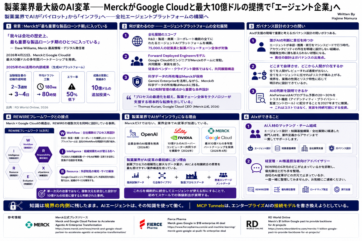 製薬業界最大級のAI変革