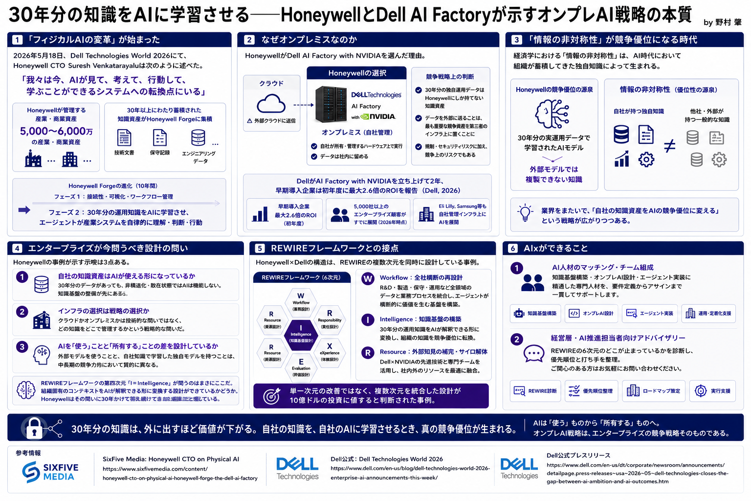 30年分の知識をAIに学習させる
