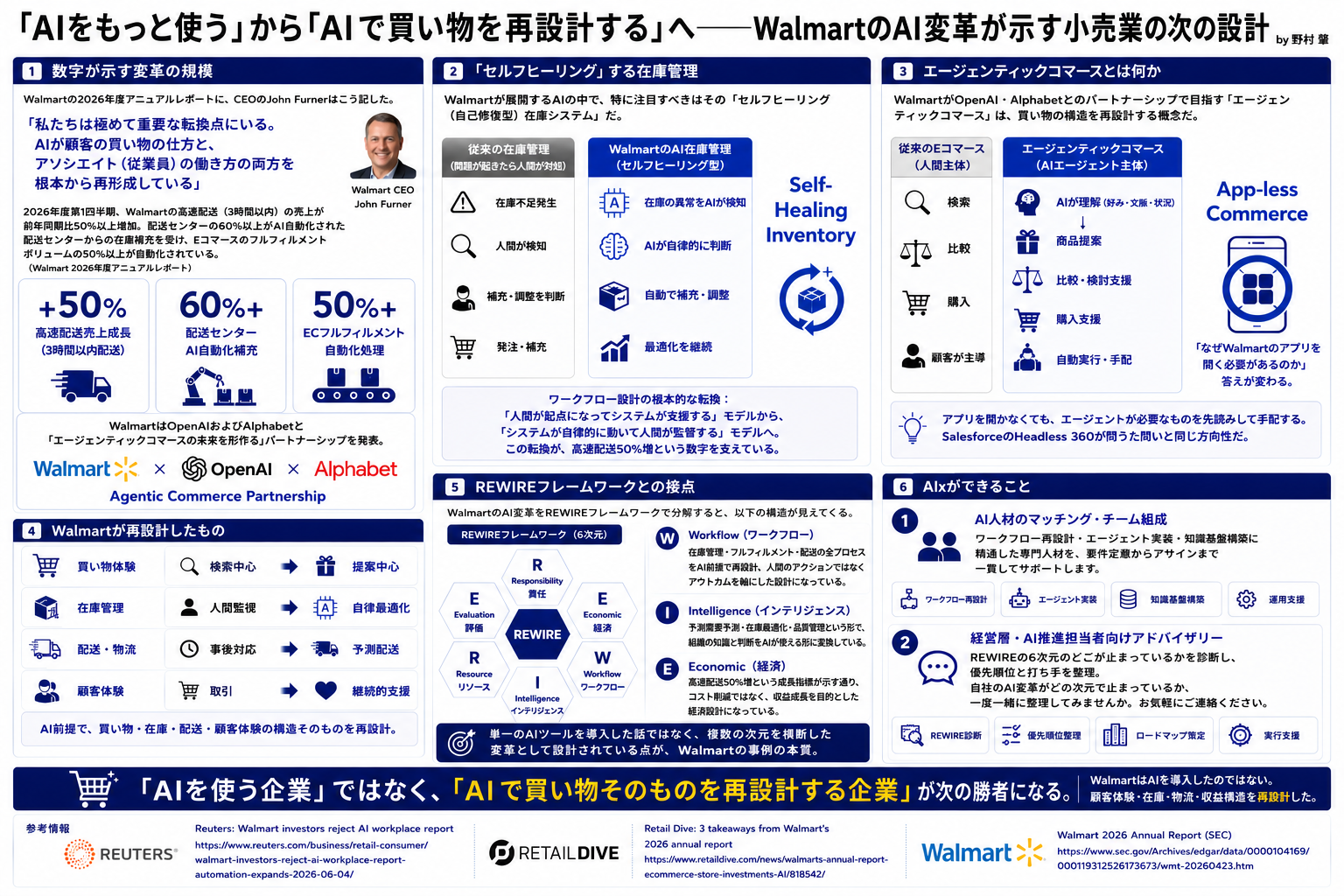 「AIをもっと使う」から「AIで買い物を再設計する」へ