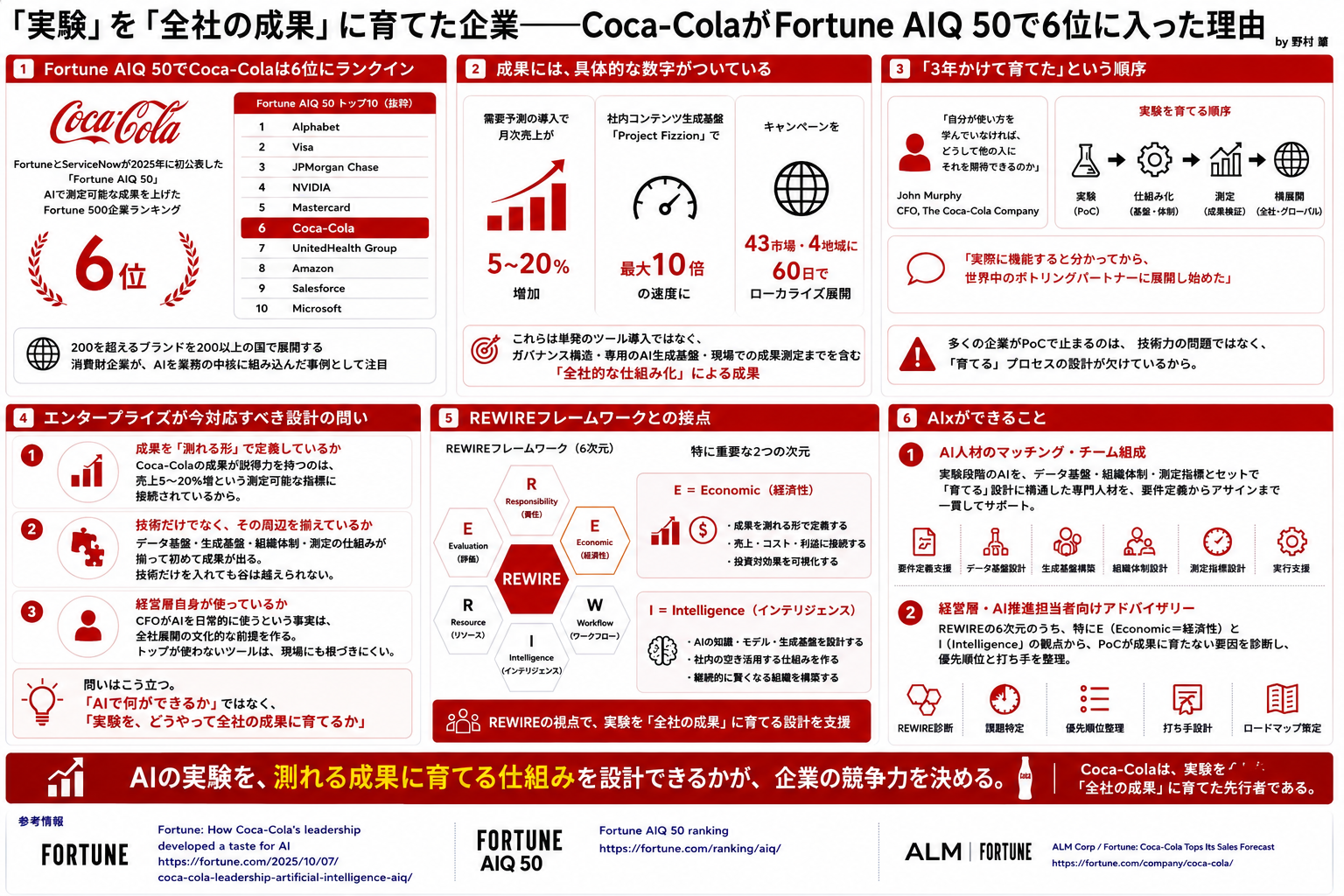 「実験」を「全社の成果」に育てた企業