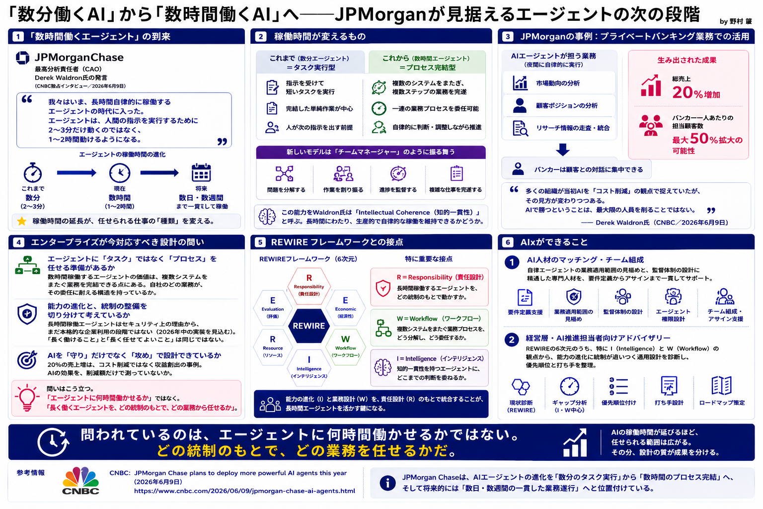 「数分働くAI」から「数時間働くAI」へ