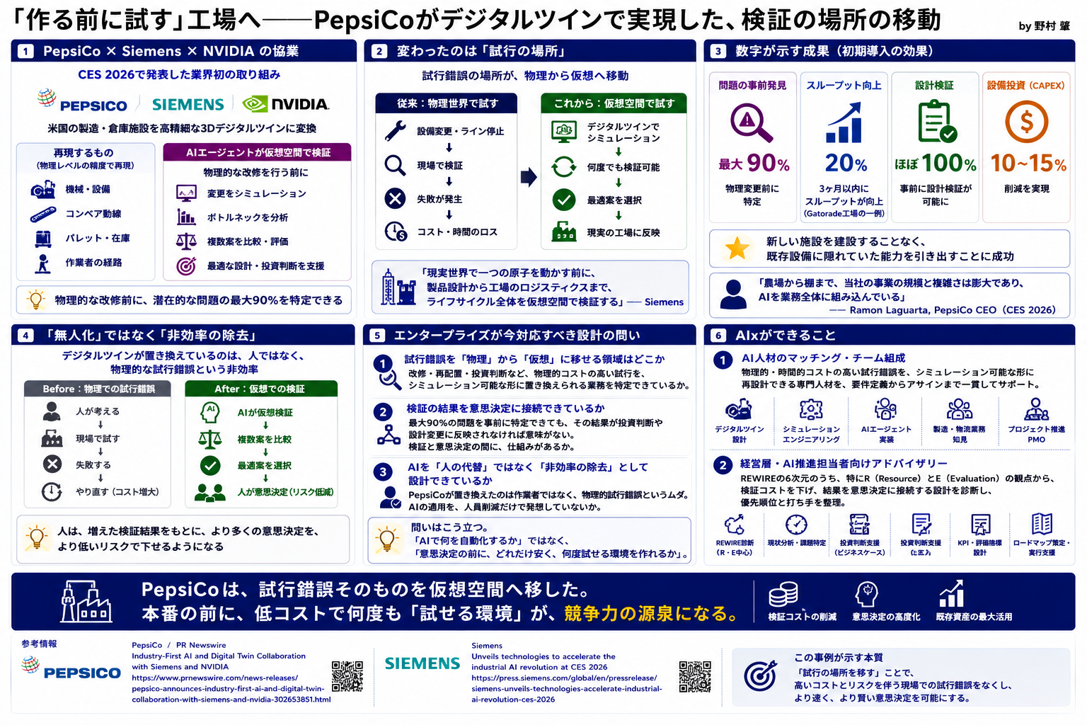 「作る前に試す」工場へ