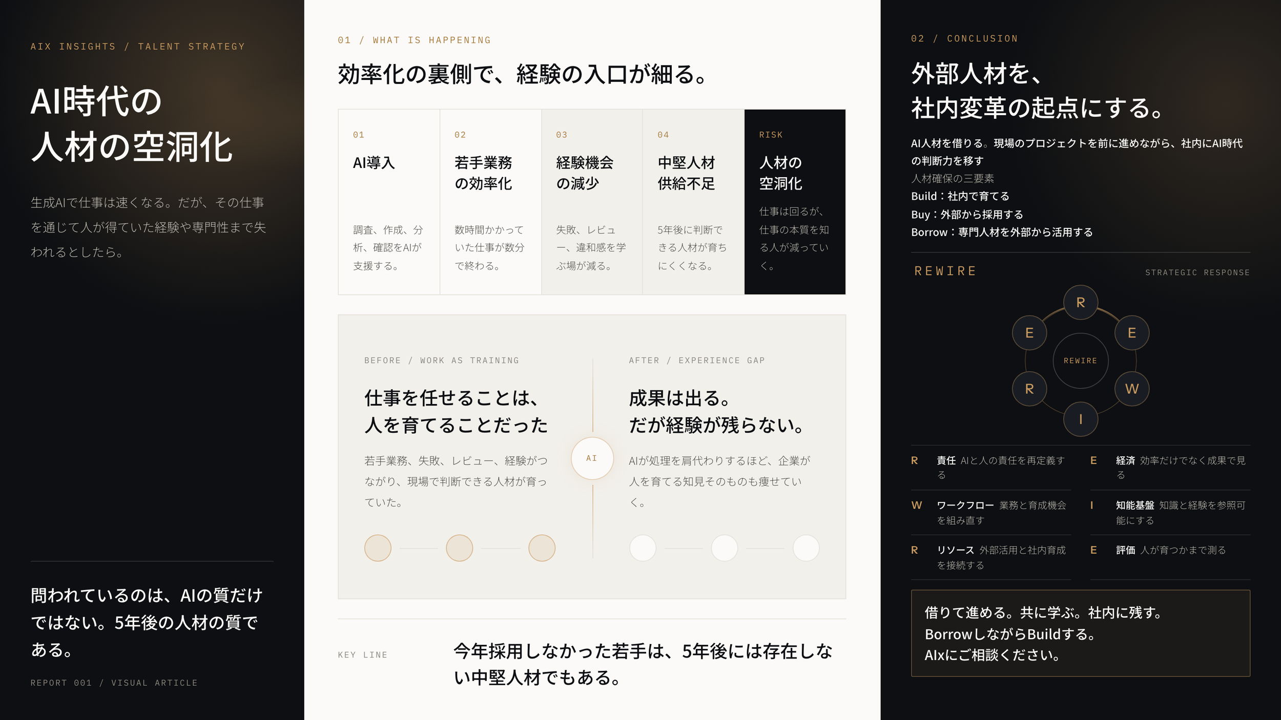 AI導入の次に来る経営課題。「人材の空洞化」はすでに始まっている