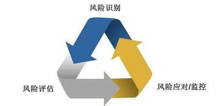 第二家園申請風險評估測試