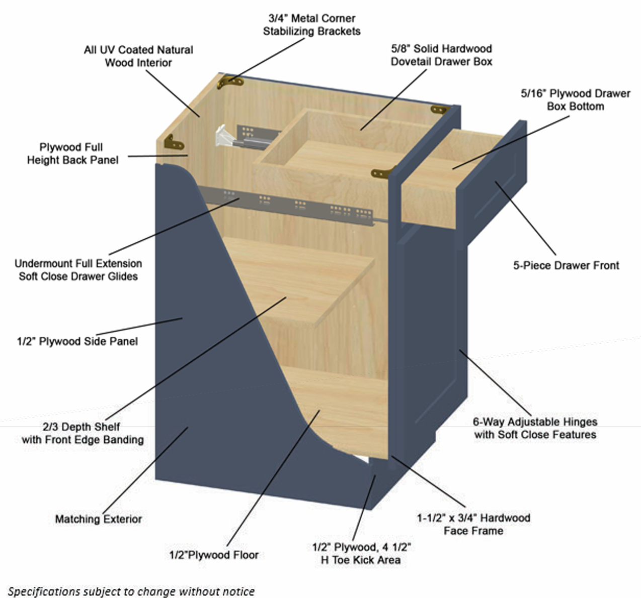 Diagram showing the measurements of all panels on the cabinet.