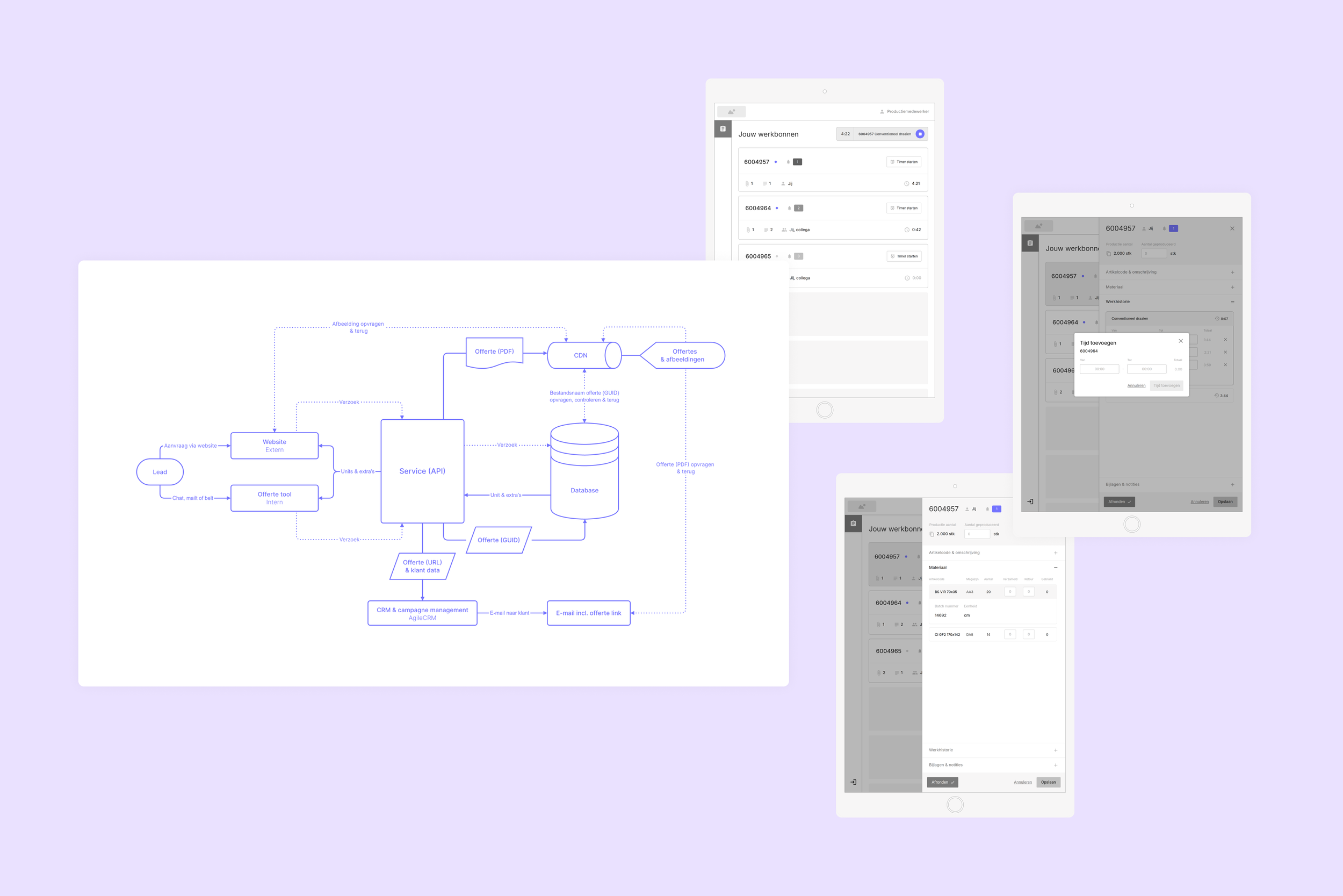 A flowchart diagram on a computer screen explaining a process with various interconnected boxes and arrows, accompanied by three mobile device screens showing app interfaces with forms and options.