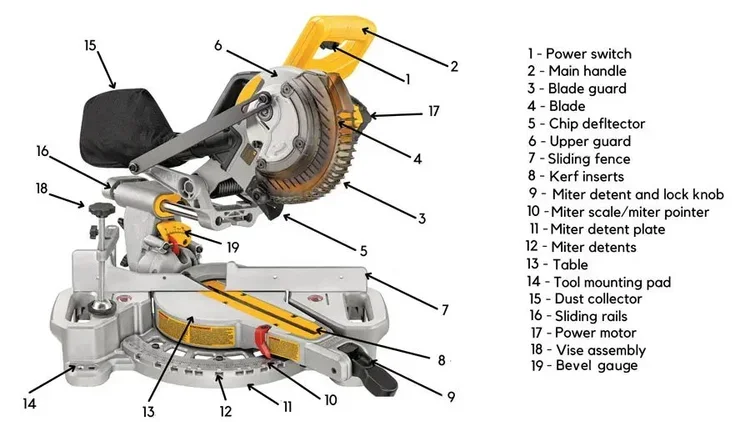 Mitre+Saw+1.webp