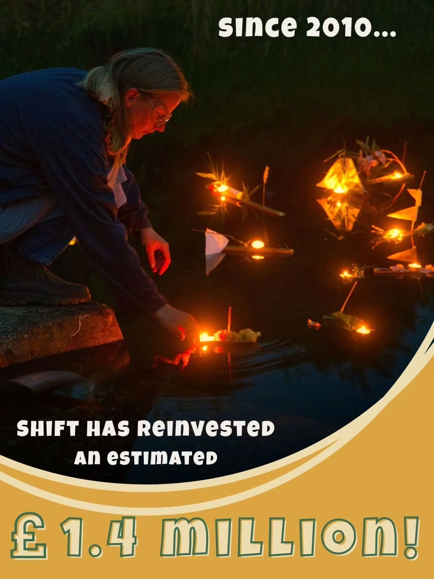 Shift Bristol operates on a high-impact, low-cost model that has delivered exceptional value to the community for over 16 years.

Channelling an estimated 🤸&zwj;♀️🤸&zwj;♂️🤸&zwj;♀️ &pound;1.4 million 🤸&zwj;♂️🤸&zwj;♀️🤸&zwj;♂️ back into local educ