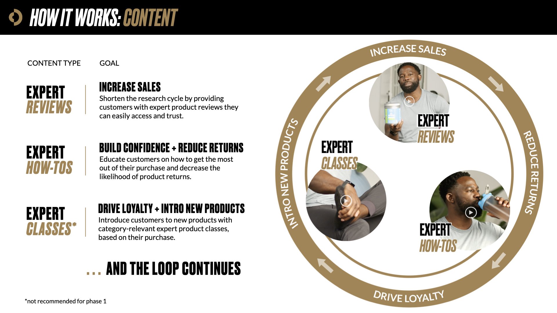 DesireCo_DUPLICATE BEFORE USE_Retail_Brand_Partner_Deck 2023_Shared.007.jpeg