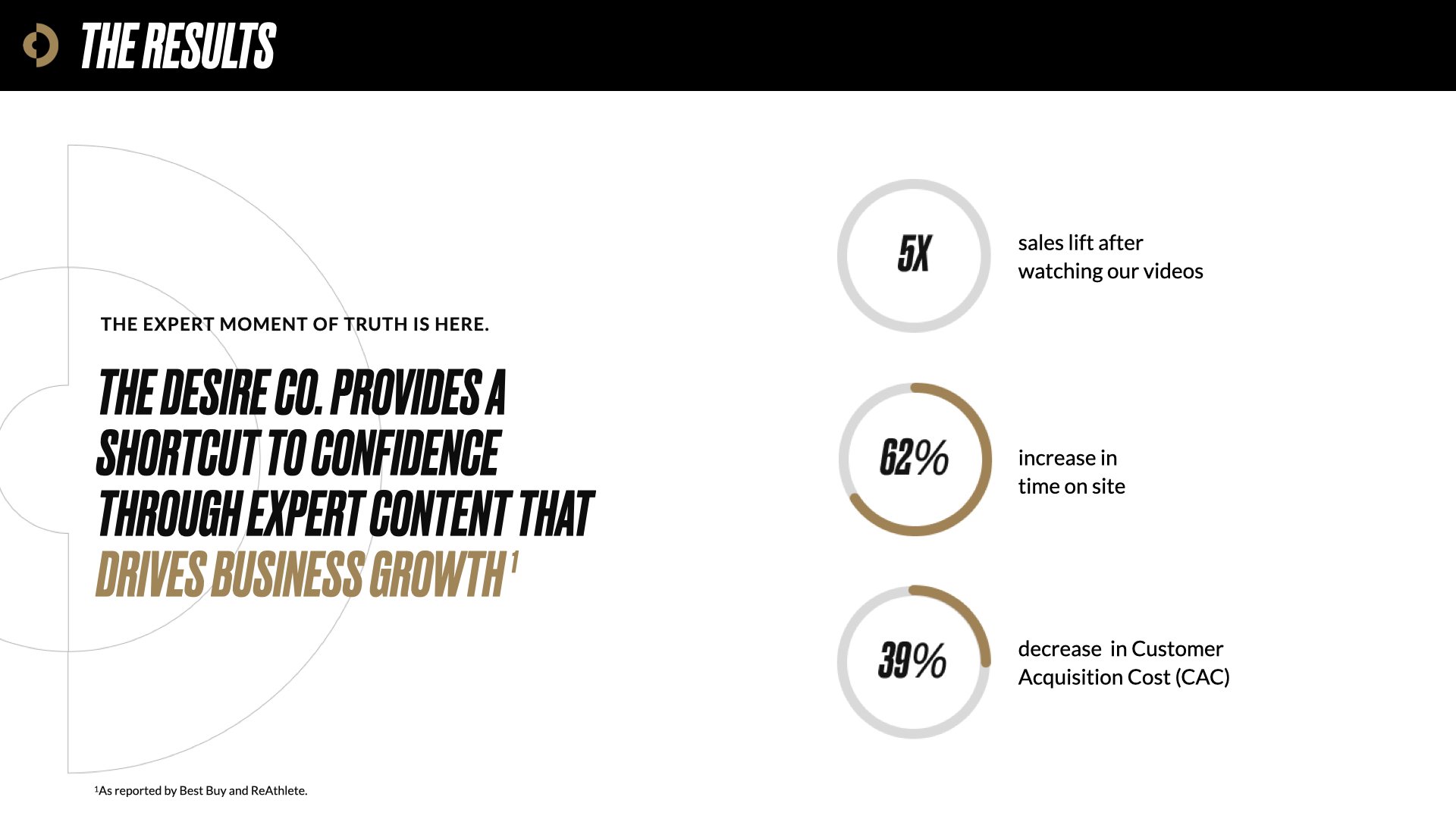 DesireCo_DUPLICATE BEFORE USE_Retail_Brand_Partner_Deck 2023_Shared.009.jpeg