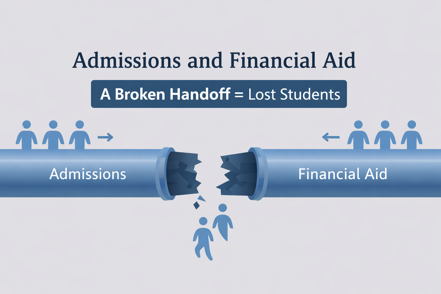 Admissions &amp; Financial Aid Misalignment: The Hidden Driver of Enrollment Loss