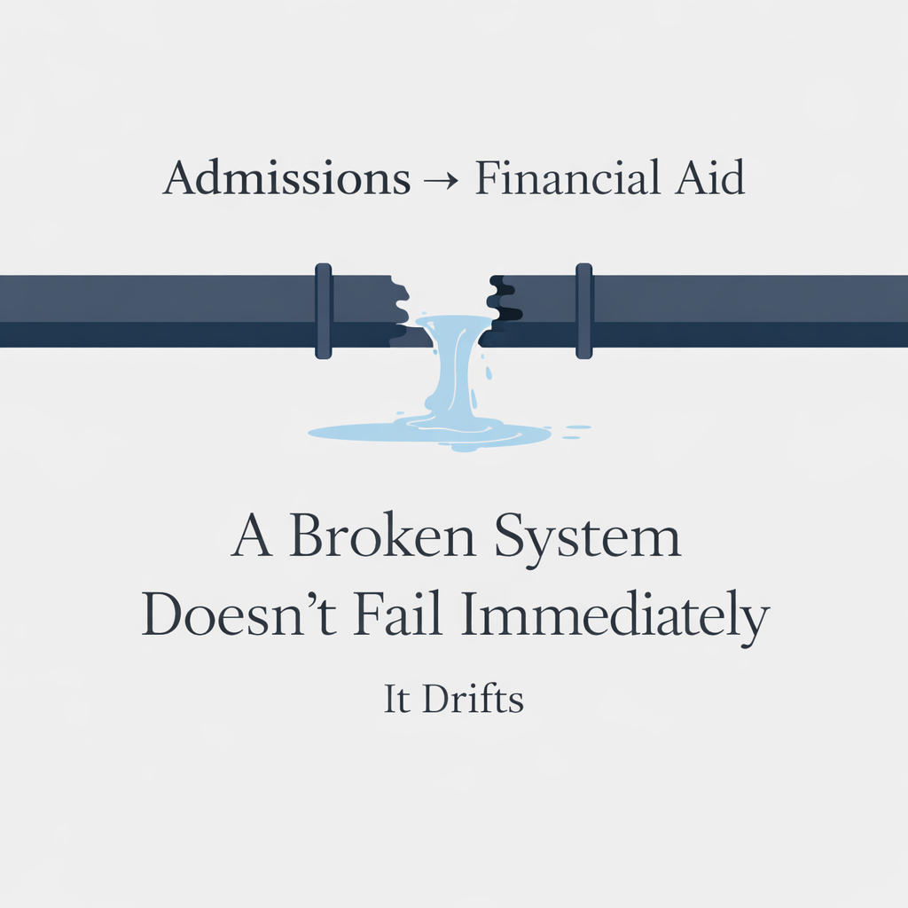 Blog Series: Admissions &amp; Financial Aid Misalignment— When Misalignment Becomes Operational Reality