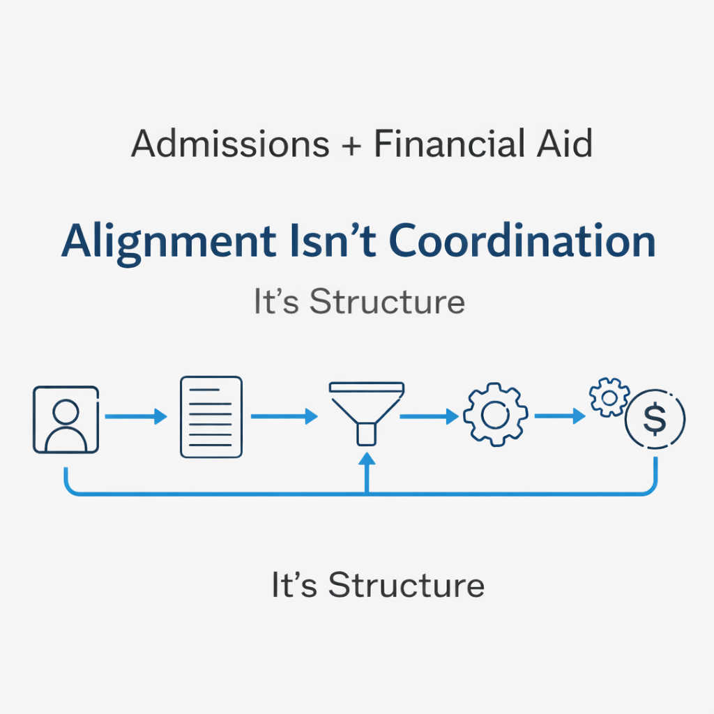 Blog Series: Admissions &amp; Financial Aid Misalignment — What High-Functioning Institutions Are Doing Differently