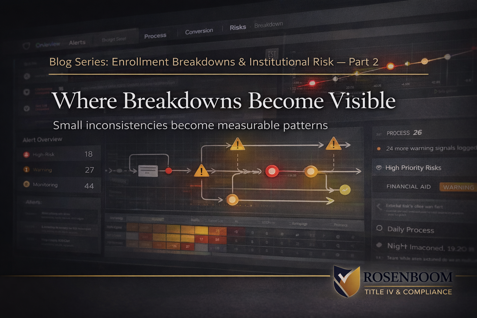 Blog Series: Enrollment Breakdowns &amp; Institutional — Where Breakdowns Become Operationally Visible