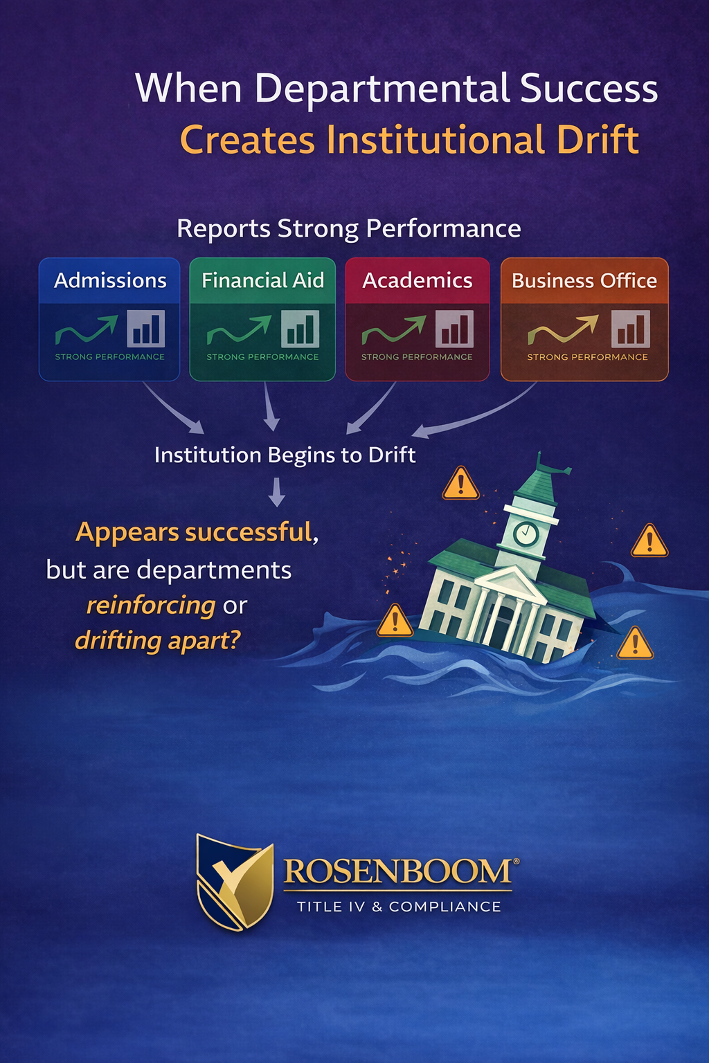 Blog Series: Organizational Design &amp; Cross-Department Coordination — When Departmental Success Creates Institutional Drift