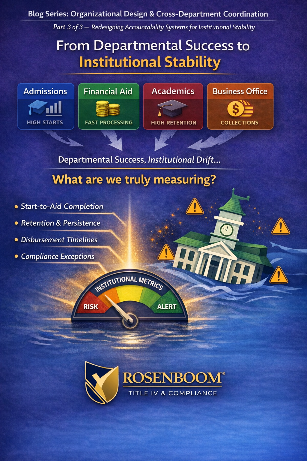 Blog Series: Organizational Design &amp; Cross-Department Coordination — Redesigning Accountability Systems for Institutional Stability