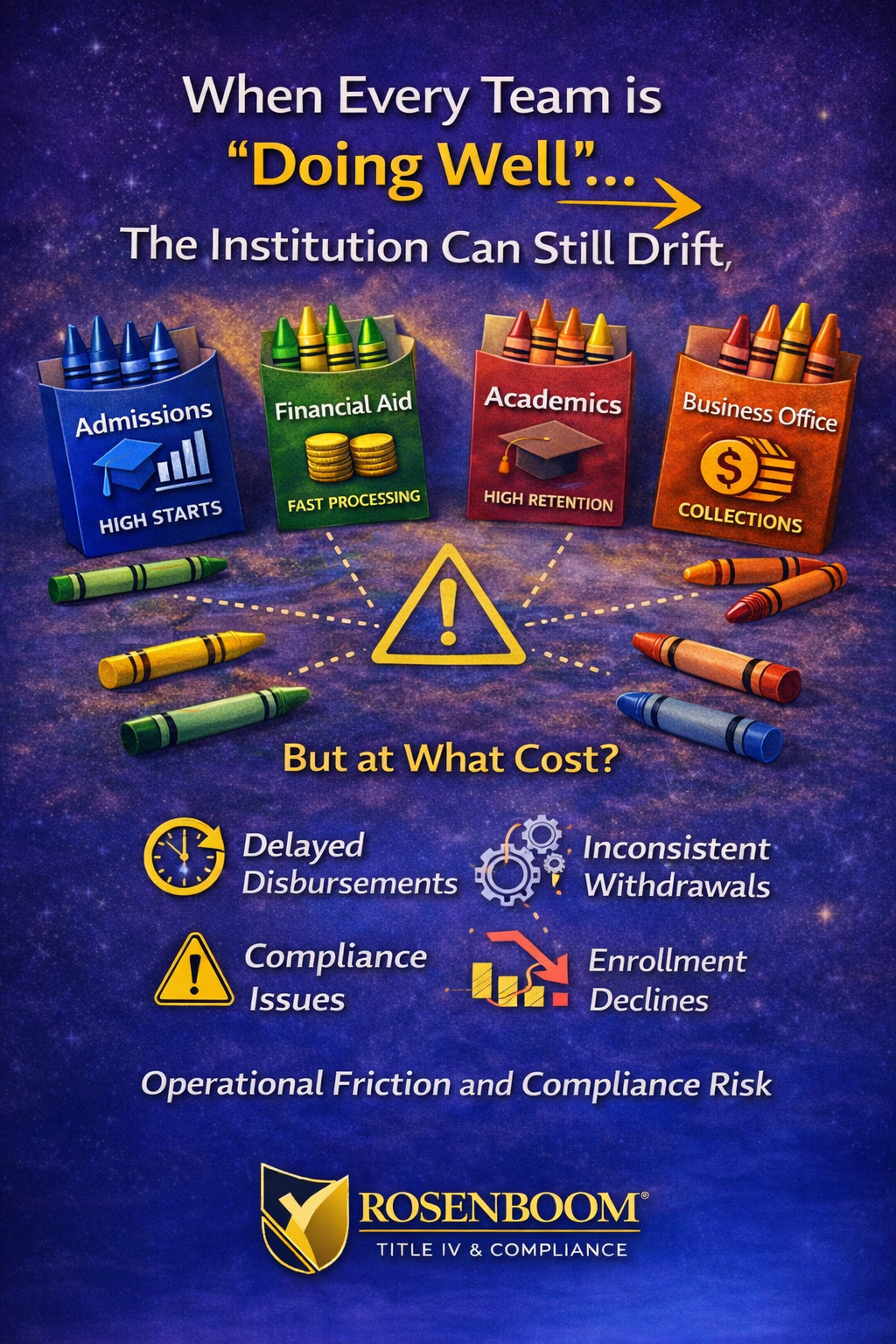 Blog Series: Organizational Design &amp; Cross-Department Coordination — When Every Team Is “Doing Well” and the Institution Is Still Drifting